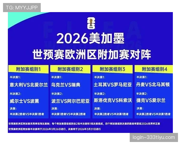 2026世界杯48队赛制规则详解 小组赛出线名额如何分配
