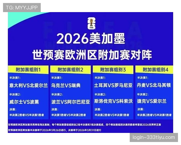2026世界杯32强淘汰赛球队如何配对